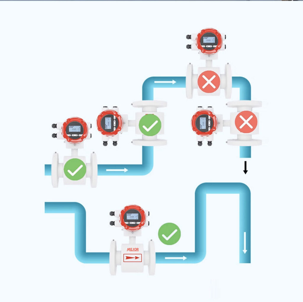 Installation diagram of electromagnetic flowmeter