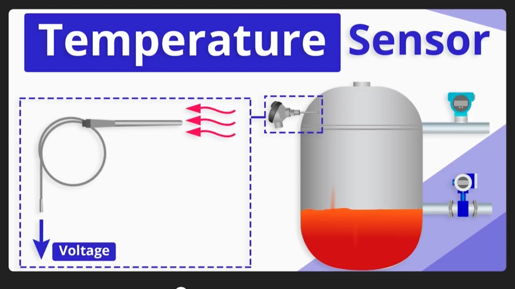 Working principle of the MEJ-WRNK thermocouple sensors