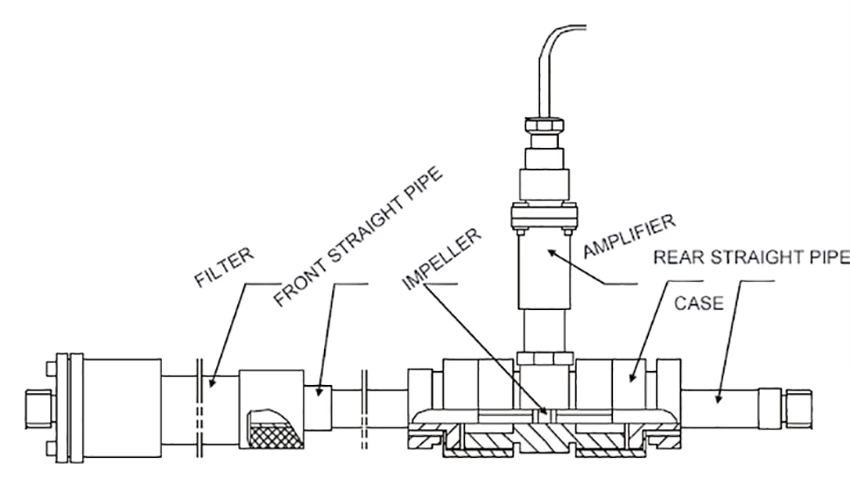 MEJ-LWGY Turbine flow sensor thread connection