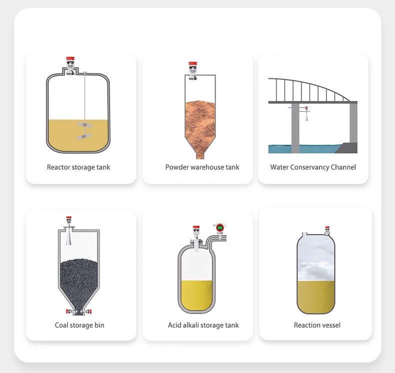 Radar level gauge Diversified application areas